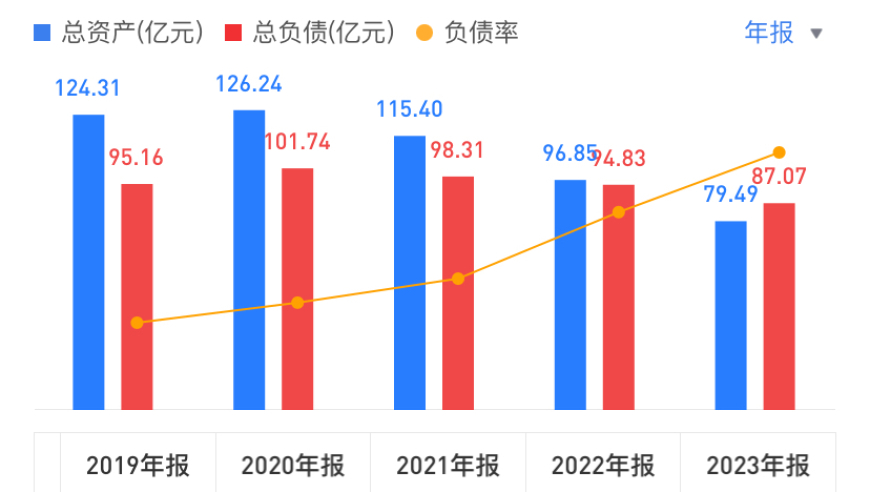 汉马科技的经营现金流面临挑战：CEO范现军的困境与公司财报解析