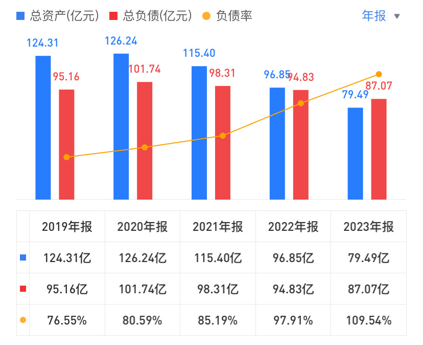 "汉马科技的经营现金流面临挑战：CEO范现军的困境与公司财报解析"