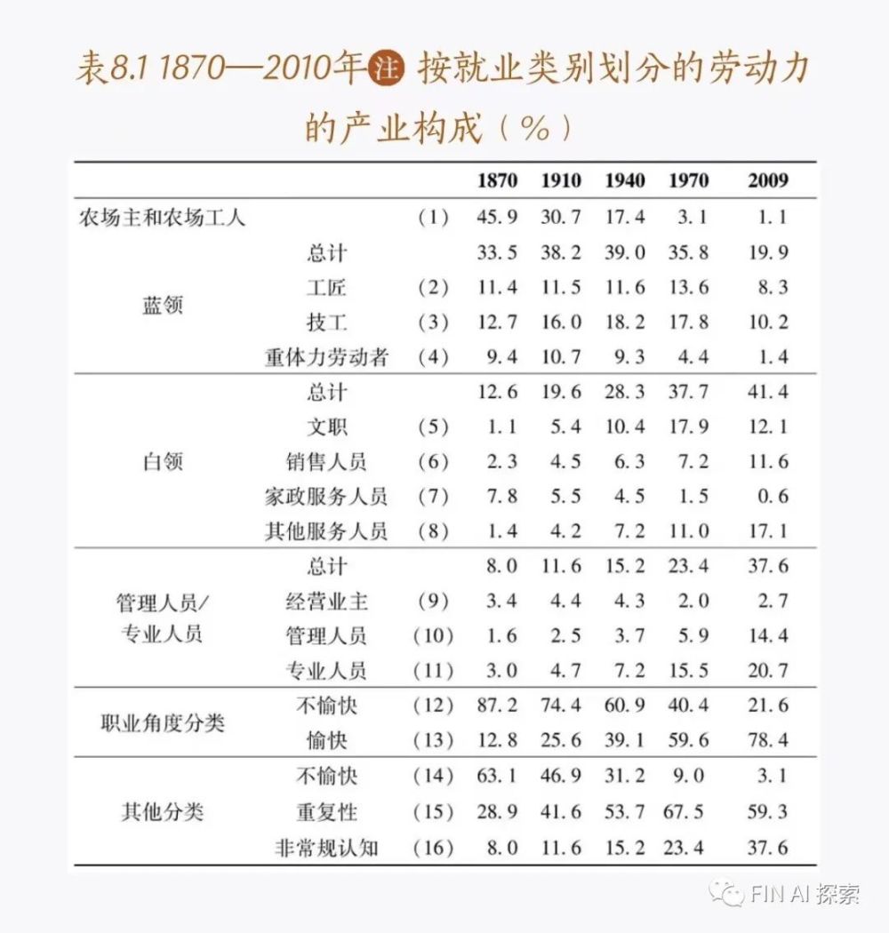 "5大预测: 拓展万亿规模的未来大模型市场竞争与前景分析：预见数十亿美元市场规模的关键驱动力与发展趋势"