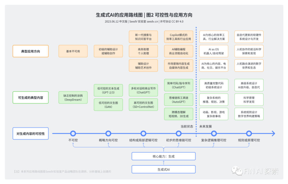 "5大预测: 拓展万亿规模的未来大模型市场竞争与前景分析：预见数十亿美元市场规模的关键驱动力与发展趋势"