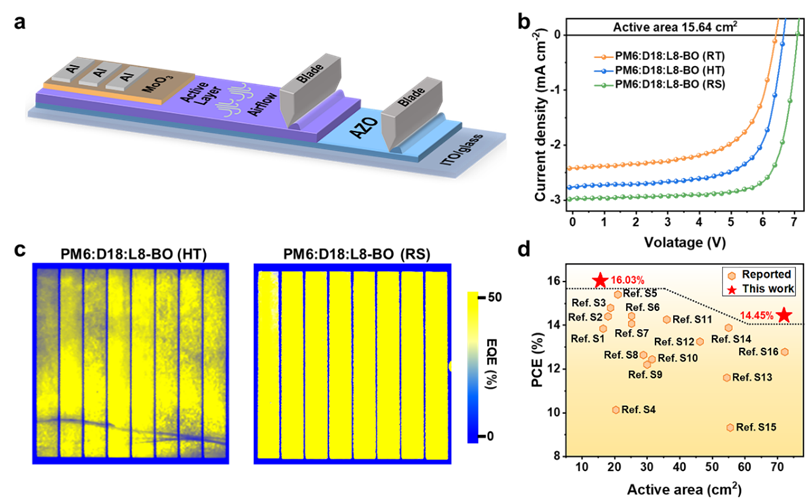 "苏州大学李永舫院士团队最新成果揭示，李耀文教授研发的绿色溶剂技术在大规模有机太阳能组件领域开辟了崭新篇章"