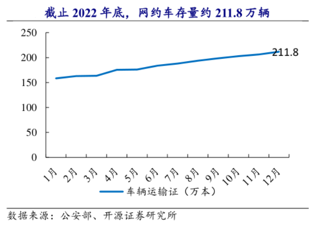 "电动车车主能否承受一次两年内跑2万公里的保费？行业观点：近半私家车投保引发普遍担忧，加剧费率提升压力"

针对《新能源车“一年跑2万公里也拒保？”业内：一半营运车按私家车投保，拉高整体费率水平》这一新闻报道，我将优化标题如下：

1. "双重角色：燃油与电动新生态下的电动车保费比较"
2. "挑战2万公里：续航里程考验车辆保险费率增长瓶颈，电动车用户需面对双重压力"
3. "新能源车年限年累保费争议：营运车辆的私人化承保引多方关注，保费比私人汽车高居不下"
4. "拒保风险上升：大量燃油汽车「变」为电动汽车，电车主面临保费增加与失保两重困境"
5. "续航里程与费率：运营车辆是否适合私家车投保，行业内讨论不一，定价权正在此争夺"

这些标题均突出了新闻的核心——新能源车因长里程和营运性质导致的风险敞口和成本问题，同时兼顾了电动车车主面临的两大心理压力，即既要符合自身的用车需求（对行驶里程有较高要求），又要应对日益攀升的保险费用。各标题根据实际情况选择不同词汇，突显核心信息并符合主流媒体或商业广告语风格。