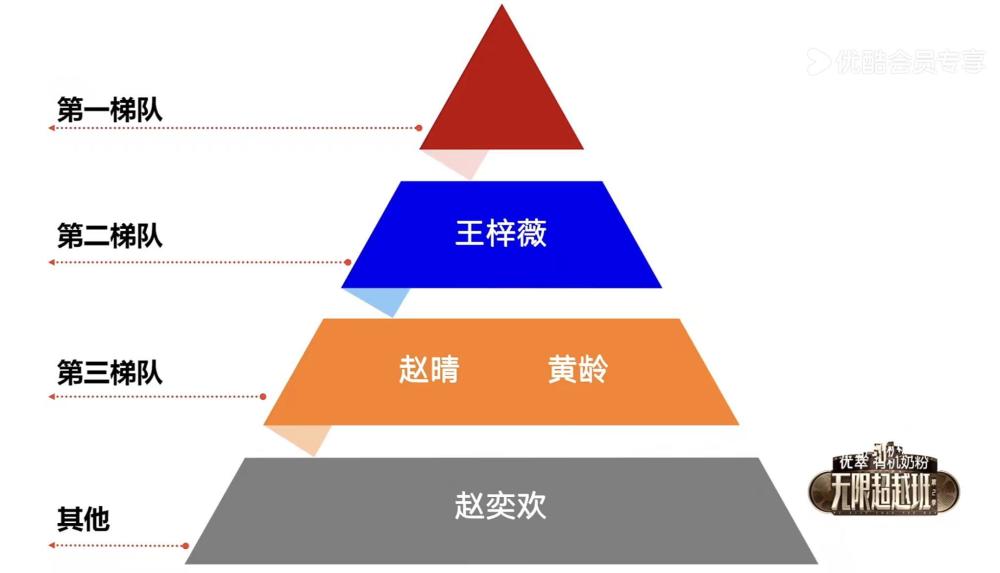 "无限超越班：赵奕欢三创惊人演艺生涯，独成三档外演员，两位资深导演惊奇不已：与尔冬升、郝蕾的深度探讨与反思"