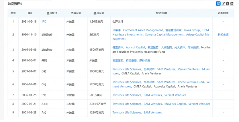 "业界瞩目的144亿巨头医药企业并购案敲定：里程碑事件！"