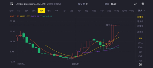 "业界瞩目的144亿巨头医药企业并购案敲定：里程碑事件！"