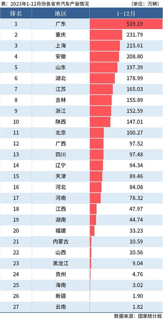 "雷军耗时一年北京纯电车销量逆转，小米首日狂卖北汽新能源 1天订单量已占其全年销售业绩的一半！"