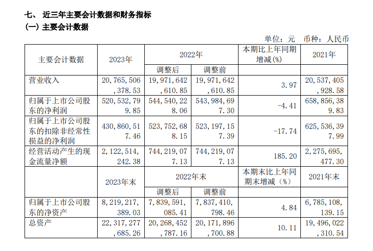 "一汽富维净利骤降：董事长白绪贵任职一年辞去CEO职务，遭遇业绩挑战：年度财报深度解析及原因探讨"