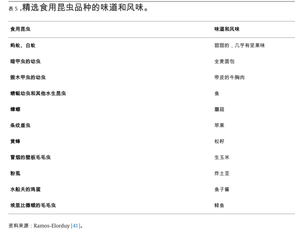 "揭秘蚂蚁：究竟蚂蚁为何具有坚果与柠檬两种口味？科学家最新研究揭示其背后的科学谜团"