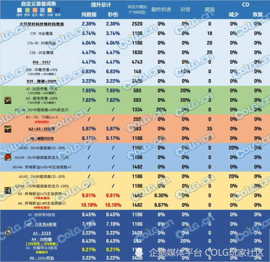 "机智搭配：《DNF》机械裤子的抉择与史诗装备等级之权衡：下装史诗强度的高效指南"