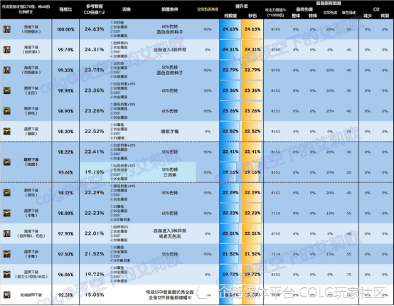 "机智搭配：《DNF》机械裤子的抉择与史诗装备等级之权衡：下装史诗强度的高效指南"