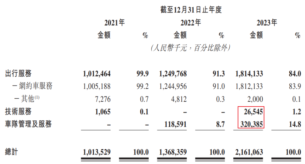 "广深珠港，如祺出行——探索大湾区交通新未来：全球网络+城市服务的融合巨作"