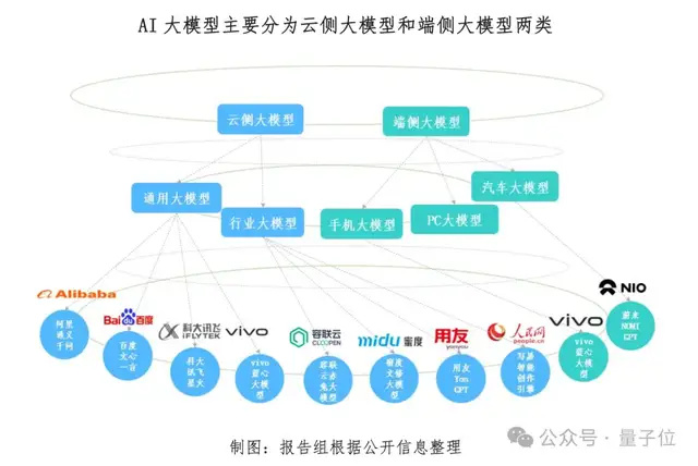 "端云携手打造深度赋能产业的新未来：博鳌论坛权威报告解析AI大模型技术趋势与产业机遇——人民网深度解读"