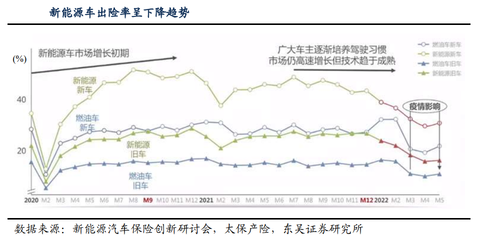 电动车一年跑2万公里被拒保 业内：一半营运车按私家车投保拉高了费率