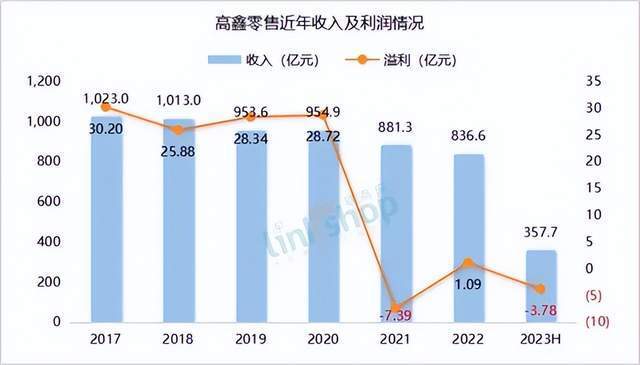 "阿里：新零售的战略重焕与深度探索: 透视其背后的新商业法则与变革力"