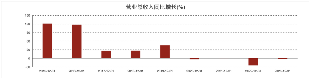 "经营难题迭起：三只松鼠如何逆境重生，实现营收四连降的突围之路？"