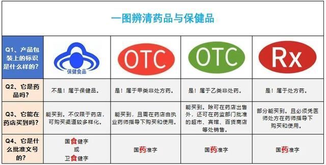 "紧急通知：千万家中有老人正在使用「红曲」保健品？记住这些重要的信息，关注血脂健康很重要！"