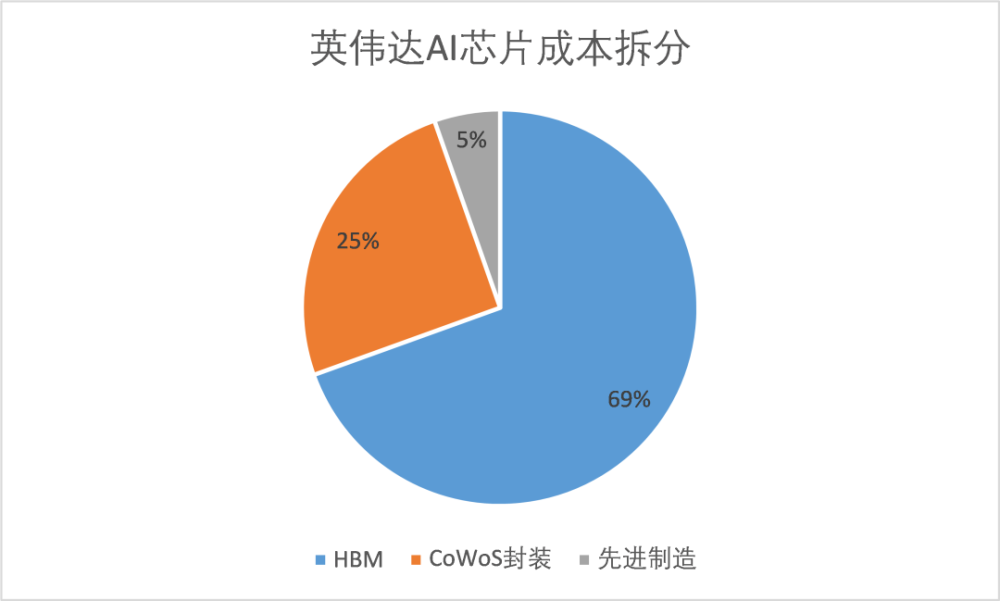 "AI国力战争：GPU与HBM：透视科技博弈中的两条主线探索"