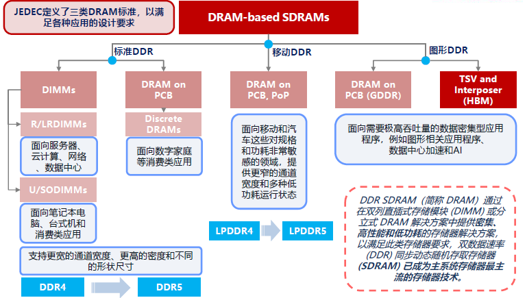 "AI国力战争：GPU与HBM：透视科技博弈中的两条主线探索"