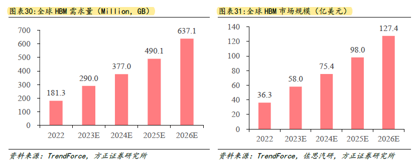 "AI国力战争：GPU与HBM：透视科技博弈中的两条主线探索"