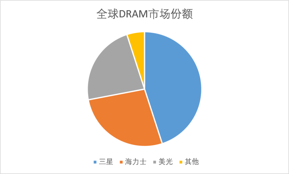 "AI国力战争：GPU与HBM：透视科技博弈中的两条主线探索"