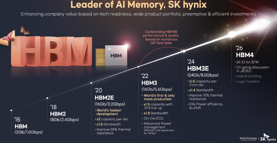 "AI国力战争：GPU与HBM：透视科技博弈中的两条主线探索"