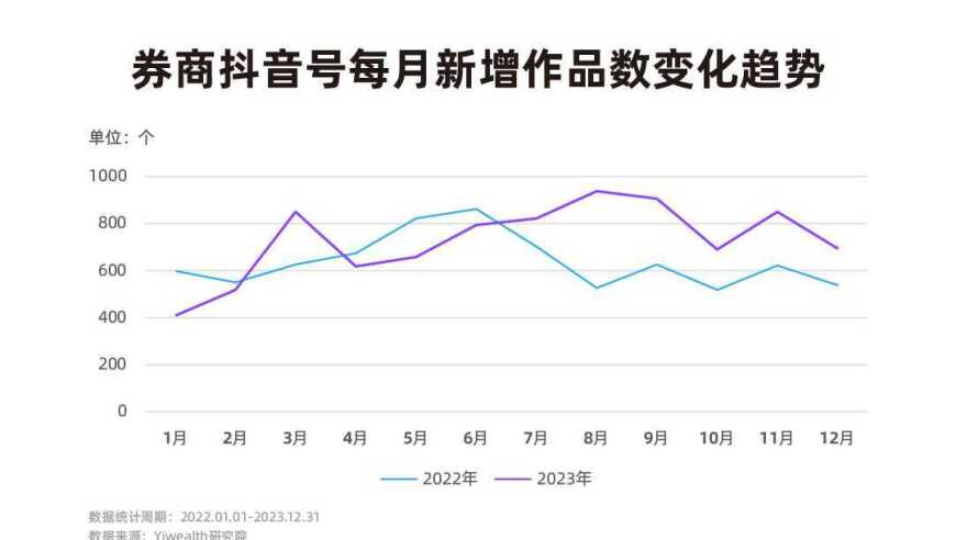 券商抖音号：突围流量之战：如何在新媒体赛道中吸引眼球与深度挖掘专业价值并重的较量?