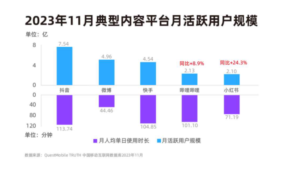 "券商抖音号：突围流量之战：如何在新媒体赛道中吸引眼球与深度挖掘专业价值并重的较量?"