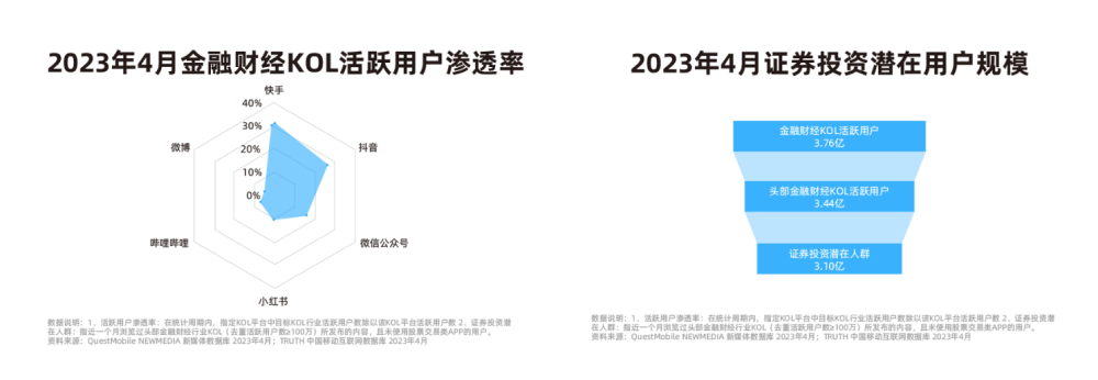 "券商抖音号：突围流量之战：如何在新媒体赛道中吸引眼球与深度挖掘专业价值并重的较量?"