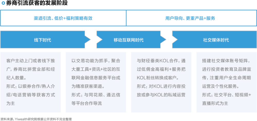 "券商抖音号：突围流量之战：如何在新媒体赛道中吸引眼球与深度挖掘专业价值并重的较量?"