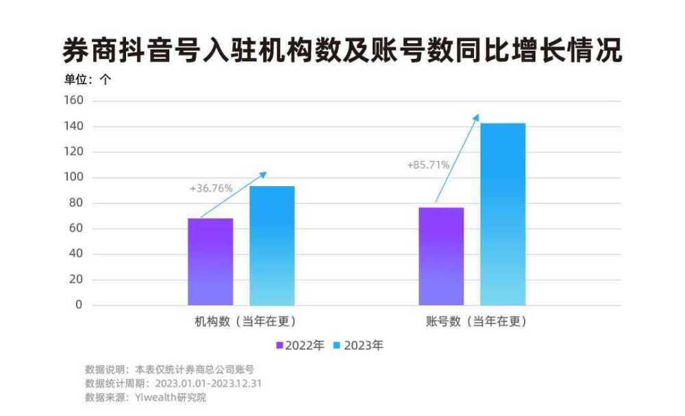 "券商抖音号：突围流量之战：如何在新媒体赛道中吸引眼球与深度挖掘专业价值并重的较量?"