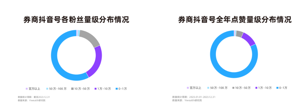 "券商抖音号：突围流量之战：如何在新媒体赛道中吸引眼球与深度挖掘专业价值并重的较量?"