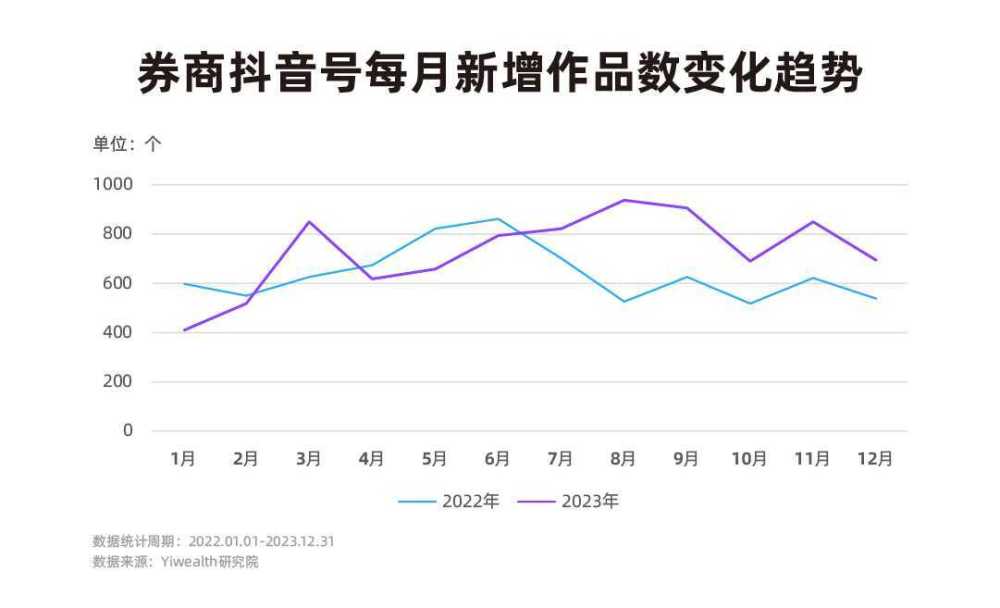 "券商抖音号：突围流量之战：如何在新媒体赛道中吸引眼球与深度挖掘专业价值并重的较量?"