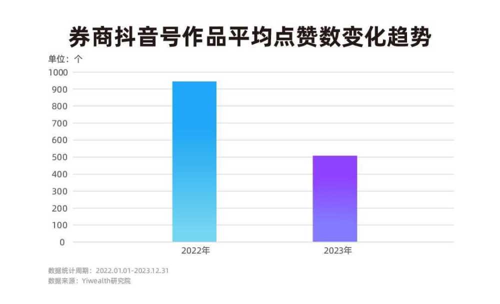 "券商抖音号：突围流量之战：如何在新媒体赛道中吸引眼球与深度挖掘专业价值并重的较量?"