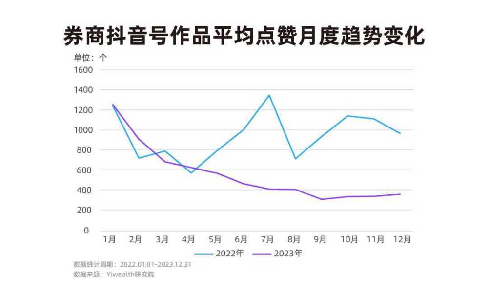 "券商抖音号：突围流量之战：如何在新媒体赛道中吸引眼球与深度挖掘专业价值并重的较量?"