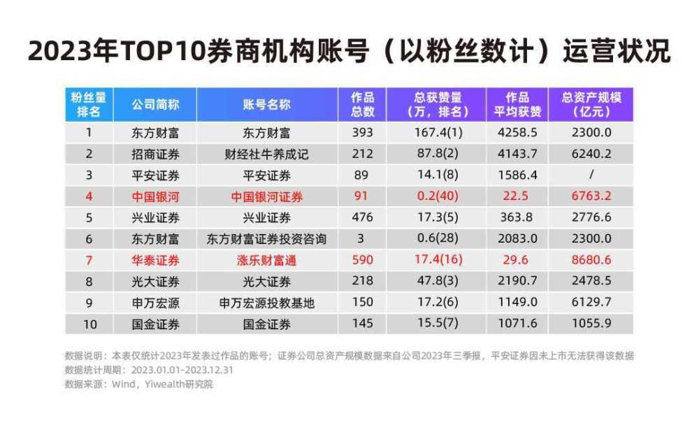 "券商抖音号：突围流量之战：如何在新媒体赛道中吸引眼球与深度挖掘专业价值并重的较量?"