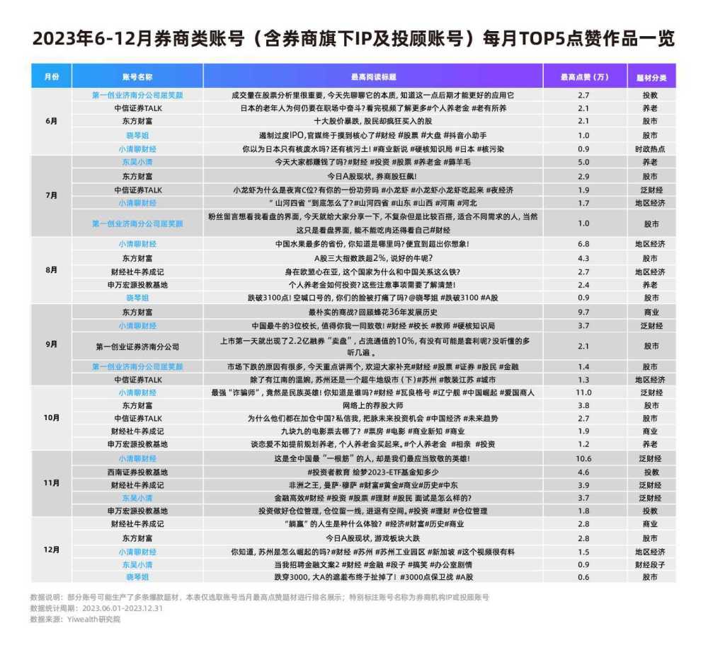 "券商抖音号：突围流量之战：如何在新媒体赛道中吸引眼球与深度挖掘专业价值并重的较量?"