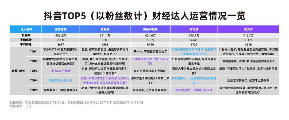 "券商抖音号：突围流量之战：如何在新媒体赛道中吸引眼球与深度挖掘专业价值并重的较量?"