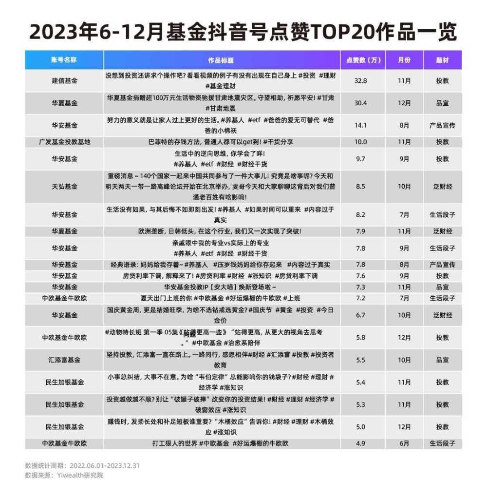 "券商抖音号：突围流量之战：如何在新媒体赛道中吸引眼球与深度挖掘专业价值并重的较量?"