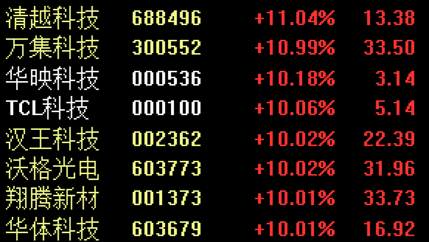 华为全球业绩稳健增长：营收重回7000亿大关，产业链巨头或将受益显著