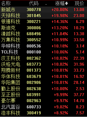 "华为全球业绩稳健增长：营收重回7000亿大关，产业链巨头或将受益显著"