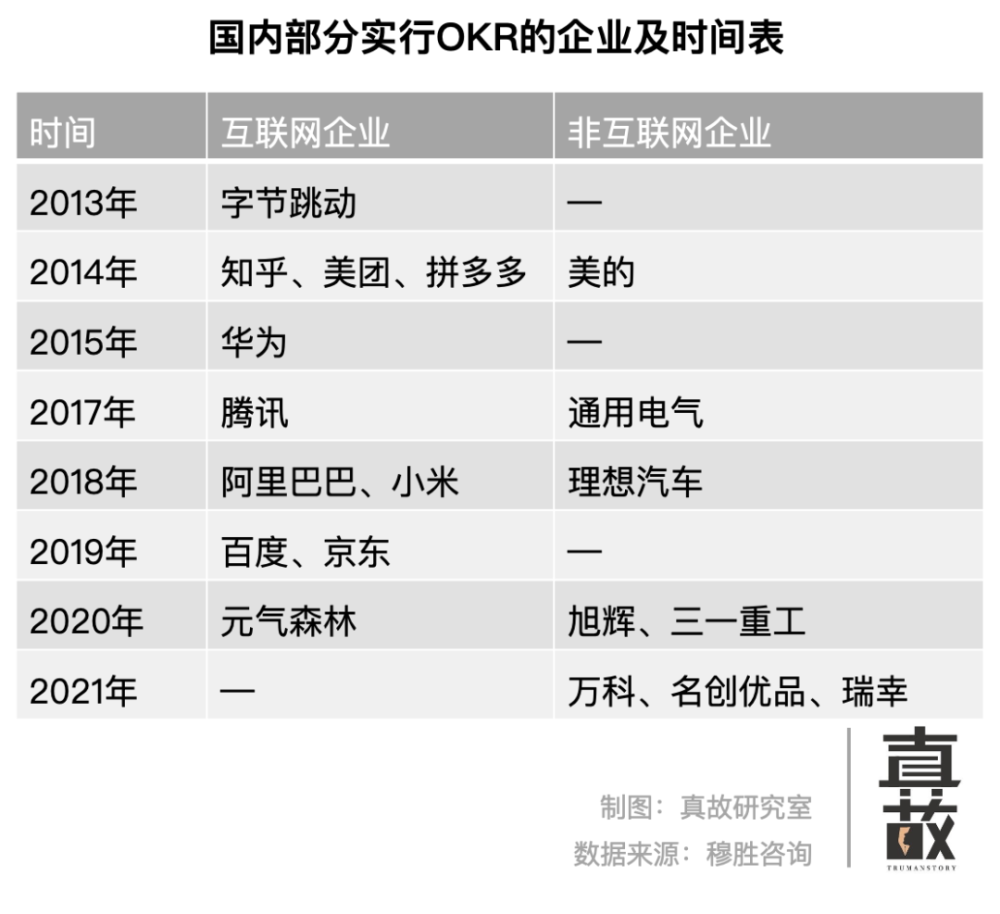 "新时代大厂员工：从不写KPI（Key Performance Indicator）到如何利用数字化工具实现高效任务管理"