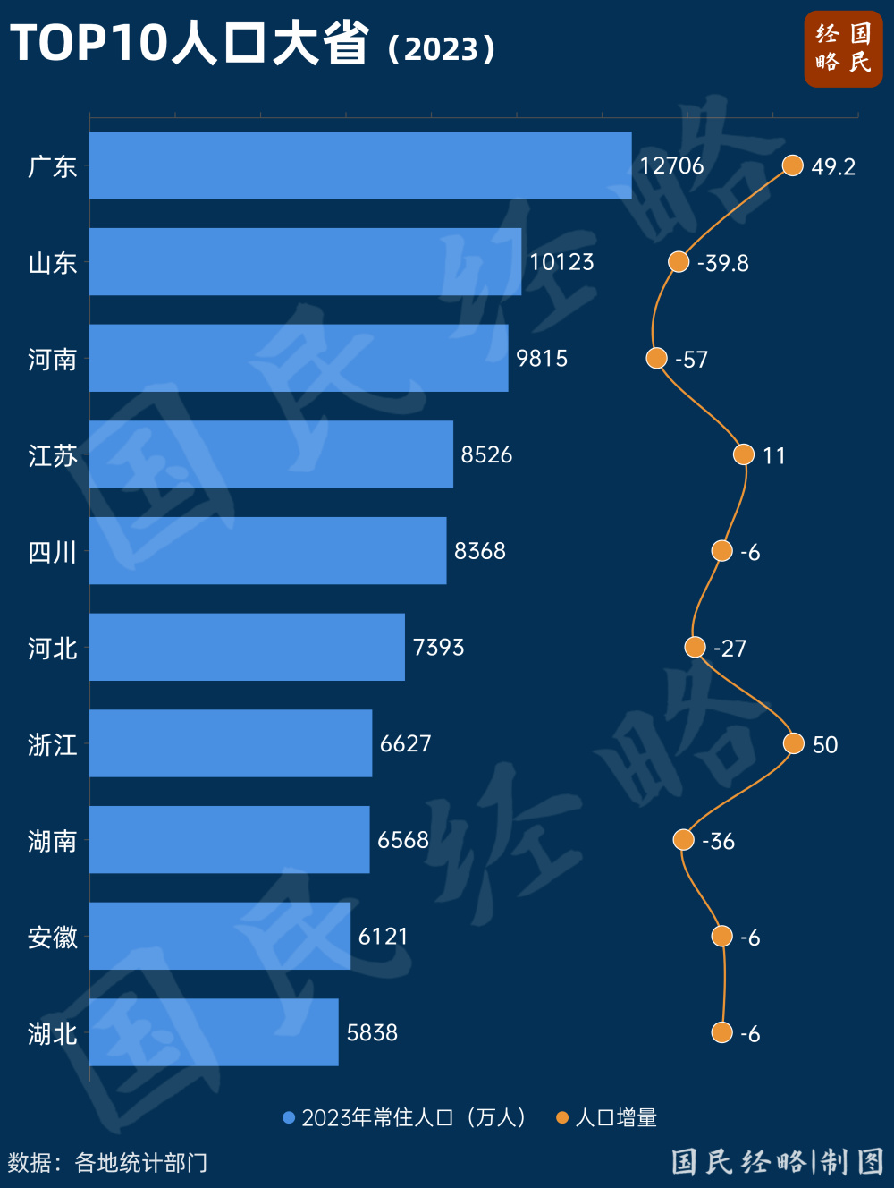 "蓄势待发！湖南：中国第一大省份，挑战再迎新突破！规模超1.27亿人群，生死考验显威力"