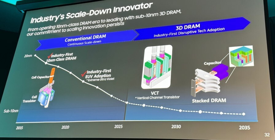 "三星计划：至2025年引领业界革新，进军3DDRAM内存革命的里程碑"

1. "三星战略目标：以领先全球3D DRAM技术引领未来十年内行业变革"
2. "三星加速3D DRAM布局，全面抢占至2025年行业的制高点"
3. "三星加快科技发展步伐，提前布局3D DRAM：进军行业三道门槛的破局者"
4. "三星企业计划：引领未来十年内，3D DRAM内存时代引领行业迈向全新高度"
5. "三星开启3D DRAM新篇章：蓄力迈入2025年行业第一阵营"
6. "三星抢占行业先机，至2025年3D DDRAM将驱动全球科技潮流的先行者"
7. "三星推动3D DRAM变革，实现全产业4.0时代转型的关键一步"
8. "三星大手笔投入，提前布局3D DRAM，抢占至2025年赛道新高地"
9. "三星品牌战略：挑战与机遇并存，推进3D DDRAM引领未来的三十年征程"
10. "三星蓄势待发，以3D DDRAM为核心，构建明日一代的核心竞争力"