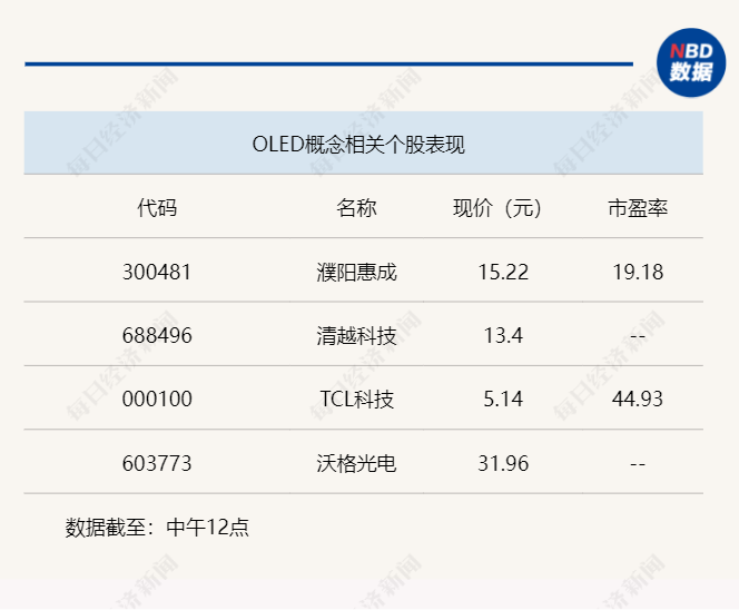 "劲爆消息！题材股爆发，沪市挺进3070点，多点闪耀指数创新高"