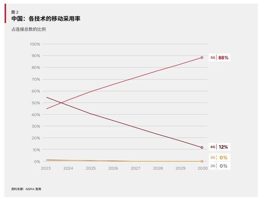 "中国5G：新纪元的开启与未来的通讯行业变革"