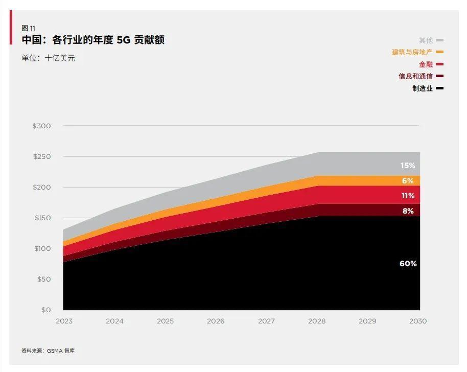 "中国5G：新纪元的开启与未来的通讯行业变革"