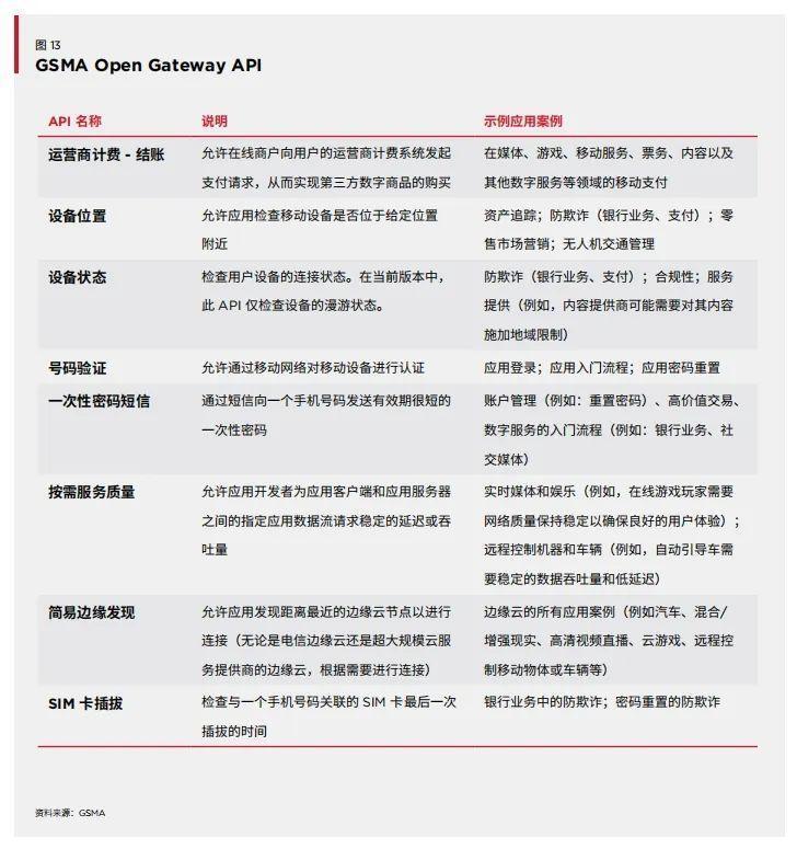 "中国5G：新纪元的开启与未来的通讯行业变革"