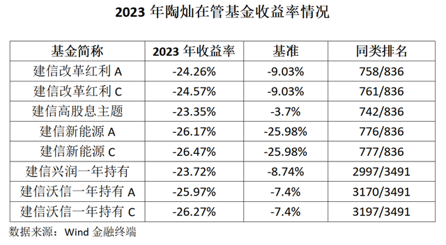 "深耕权益市场：建信基金前绩黯淡！展望2023年新能源基金前景：能否延续稳健发展态势?"