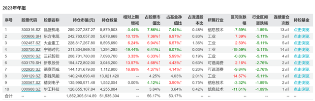 "深耕权益市场：建信基金前绩黯淡！展望2023年新能源基金前景：能否延续稳健发展态势?"