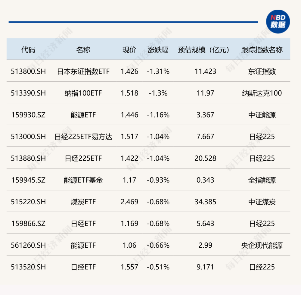 "今日收评：黄金股ETF涨幅领先，新能源车及游戏相关ETF涨势强劲 - 详情解析市场走势与投资热点"